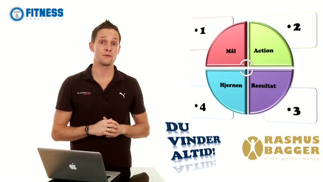Udnyt dit fulde potentiale